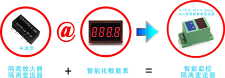 產(chǎn)品組合應用圖片