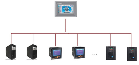 UPS監測系統拓撲結構圖