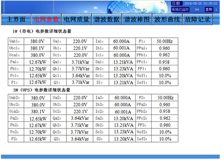 電網參數顯示界面