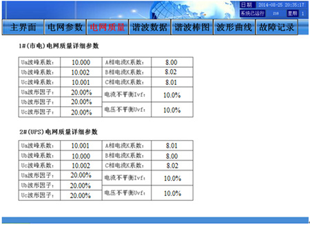 電網質量顯示界面