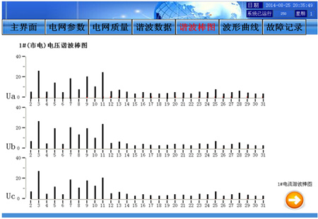 諧波棒圖顯示界面
