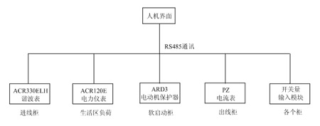 系統(tǒng)總體結(jié)構(gòu)圖