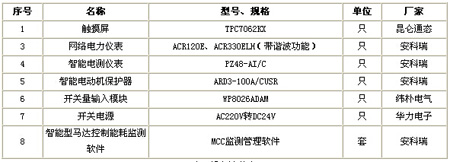 設(shè)備清單表