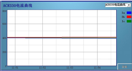 ACR330ELH電流實(shí)時(shí)曲線
