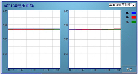 ACR120E電壓實(shí)時(shí)曲線
