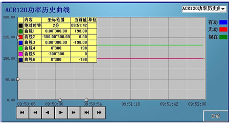 ACR120E功率歷史曲線