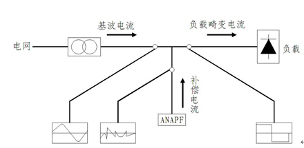 ANAPF有源電力濾波器原理圖