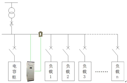 ANAPF集中治理方案圖