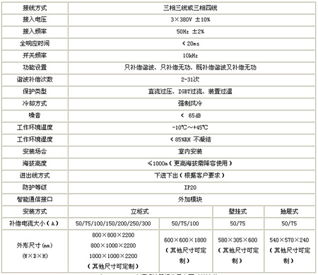 ANAPF有源電力濾波器技術參數
