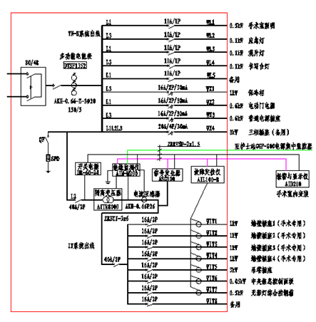 手術(shù)室配置方案