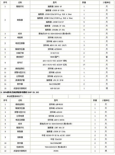 隔離電源監(jiān)控柜配置清單