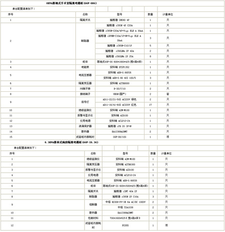 隔離電源監控柜配置清單