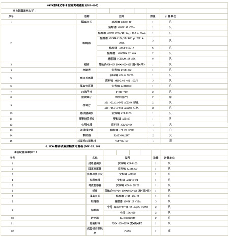 隔離電源監控柜配置清單