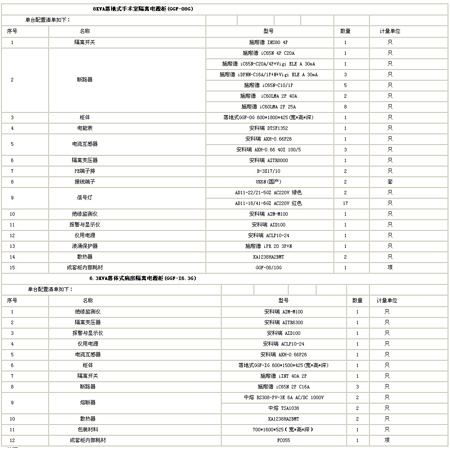 隔離電源監(jiān)控柜配置清單