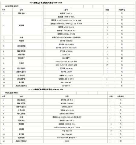 隔離電源監(jiān)控柜配置清單