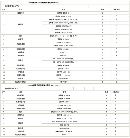隔離電源監控柜配置清單