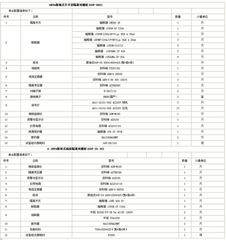 隔離電源監控柜配置清單
