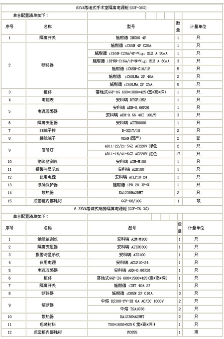 隔離電源監控柜配置清單
