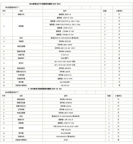 隔離電源監控柜配置清單