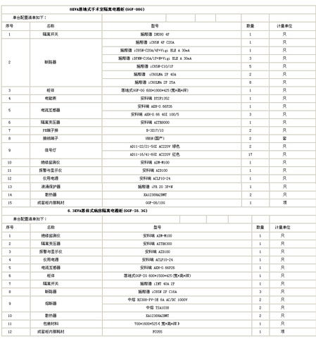 隔離電源監控柜配置清單