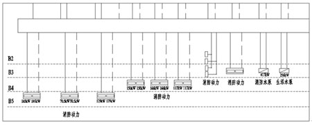 低壓配電系統圖