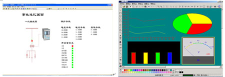 事故追憶畫面及監測數據報表