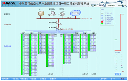 Acrel-5000ܺĹϵy(tng)к(xing)Ŀеđ(yng)