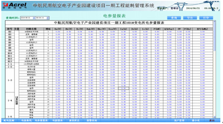 Acrel-5000ܺĹϵy(tng)к(xing)Ŀеđ(yng)