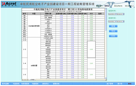 Acrel-5000ܺĹϵy(tng)к(xing)Ŀеđ(yng)