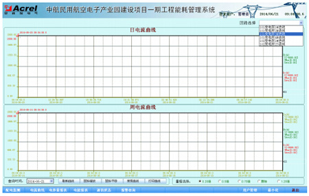 Acrel-5000ܺĹϵy(tng)к(xing)Ŀеđ(yng)