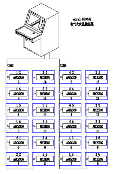 電氣火災(zāi)監(jiān)控系統(tǒng)拓?fù)鋱D