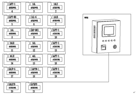 Acrel-6000/B電氣火災監控系統在南陽移動生產樓的應用