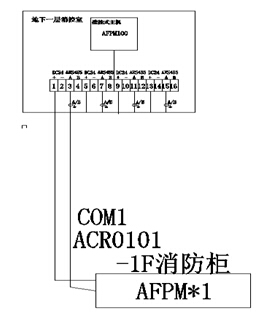 AFPM100/BOԴOϵyݰ׬ڱƷ޹˾đ