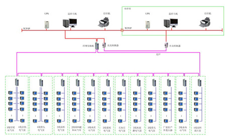 中材萍鄉水泥有限公司電能管理系統