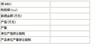 中材萍鄉水泥有限公司電能管理系統