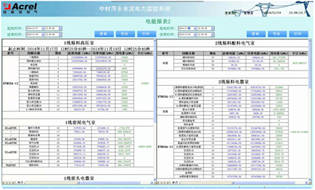 中材萍鄉水泥有限公司電能管理系統