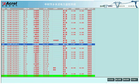 中材萍鄉水泥有限公司電能管理系統
