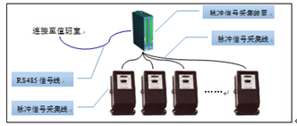 Acrel-3000電能管理系統在飛利浦電子技術(上海)有限公司的應用