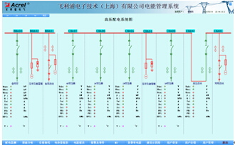 Acrel-3000電能管理系統在飛利浦電子技術(上海)有限公司的應用