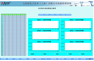 Acrel-3000電能管理系統在飛利浦電子技術(上海)有限公司的應用