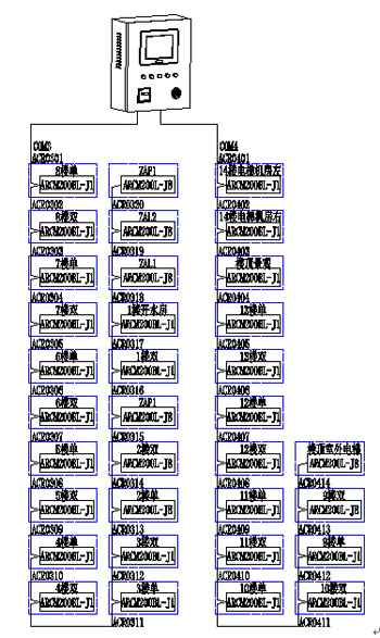 Acrel-6000ʣOyϵyɽ|tˎWtԺCԺĿеđ