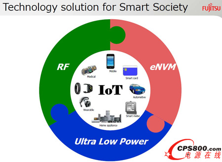 三重富士通半導(dǎo)體公司領(lǐng)先的制程方案解決IoT設(shè)計(jì)挑戰(zhàn)