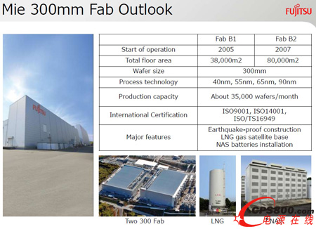三重富士通半導(dǎo)體公司概況