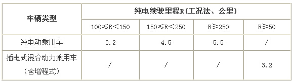 һ݆Դ܇a(b)N߷ž Ą(l)S늳|(zh)