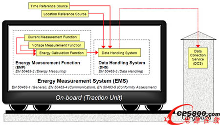 能量管理的好幫手——車載能量計(jì)量表EM4TII