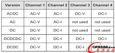 能量管理的好幫手——車載能量計(jì)量表EM4TII