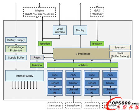 能量管理的好幫手——車載能量計(jì)量表EM4TII