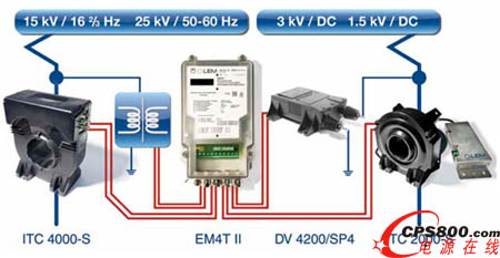 能量管理的好幫手——車載能量計(jì)量表EM4TII