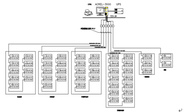 網(wǎng)絡(luò)拓?fù)鋱D