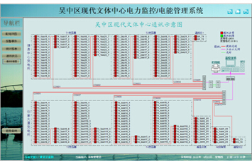 系統(tǒng)通訊結(jié)構(gòu)示意圖